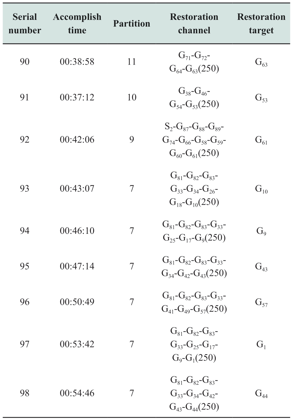 pagenumber_ebook=94,pagenumber_book=216
