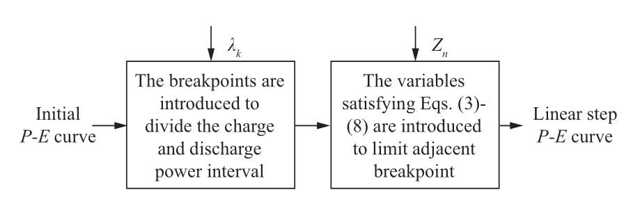 pagenumber_ebook=34,pagenumber_book=156