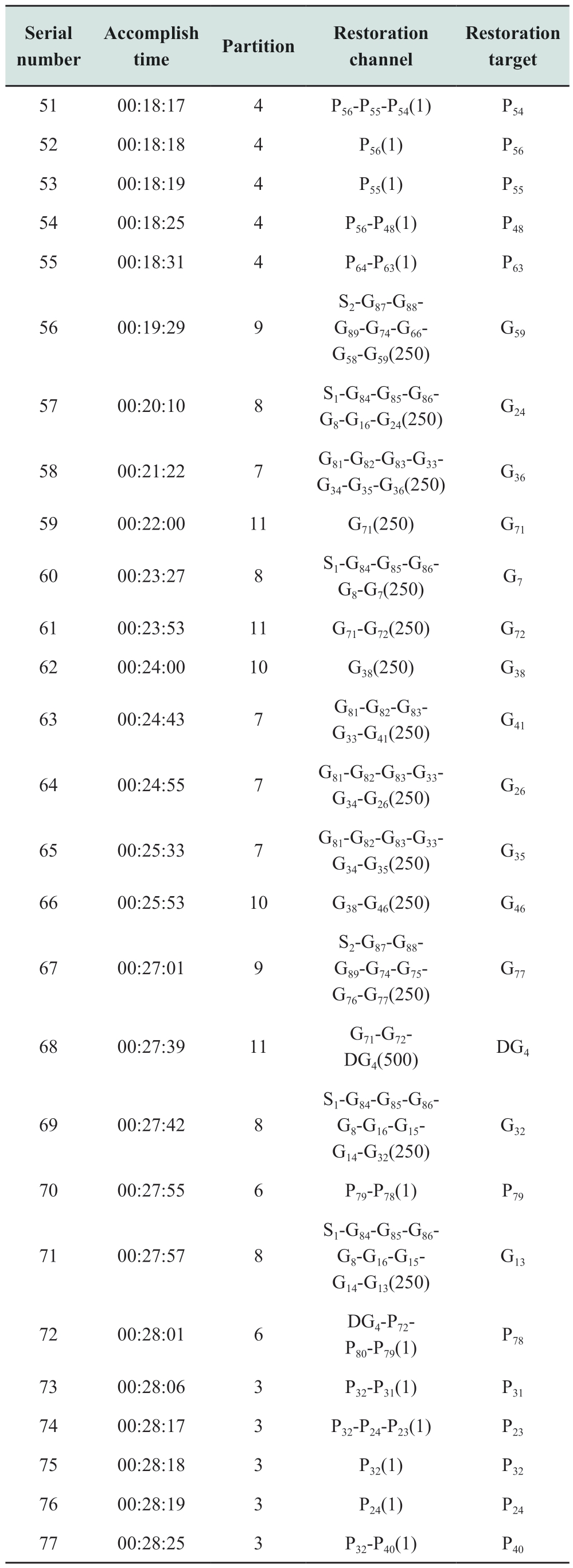 pagenumber_ebook=94,pagenumber_book=216