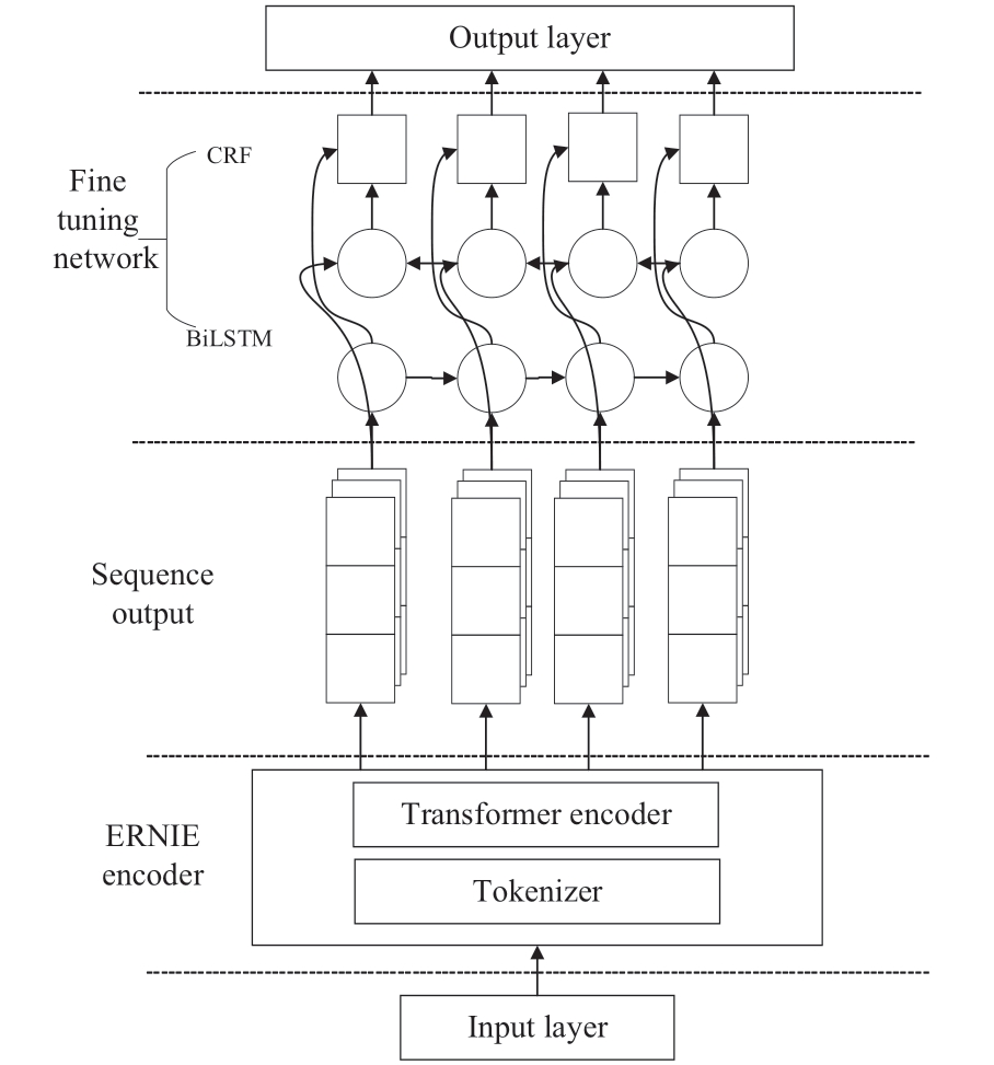 pagenumber_ebook=126,pagenumber_book=496