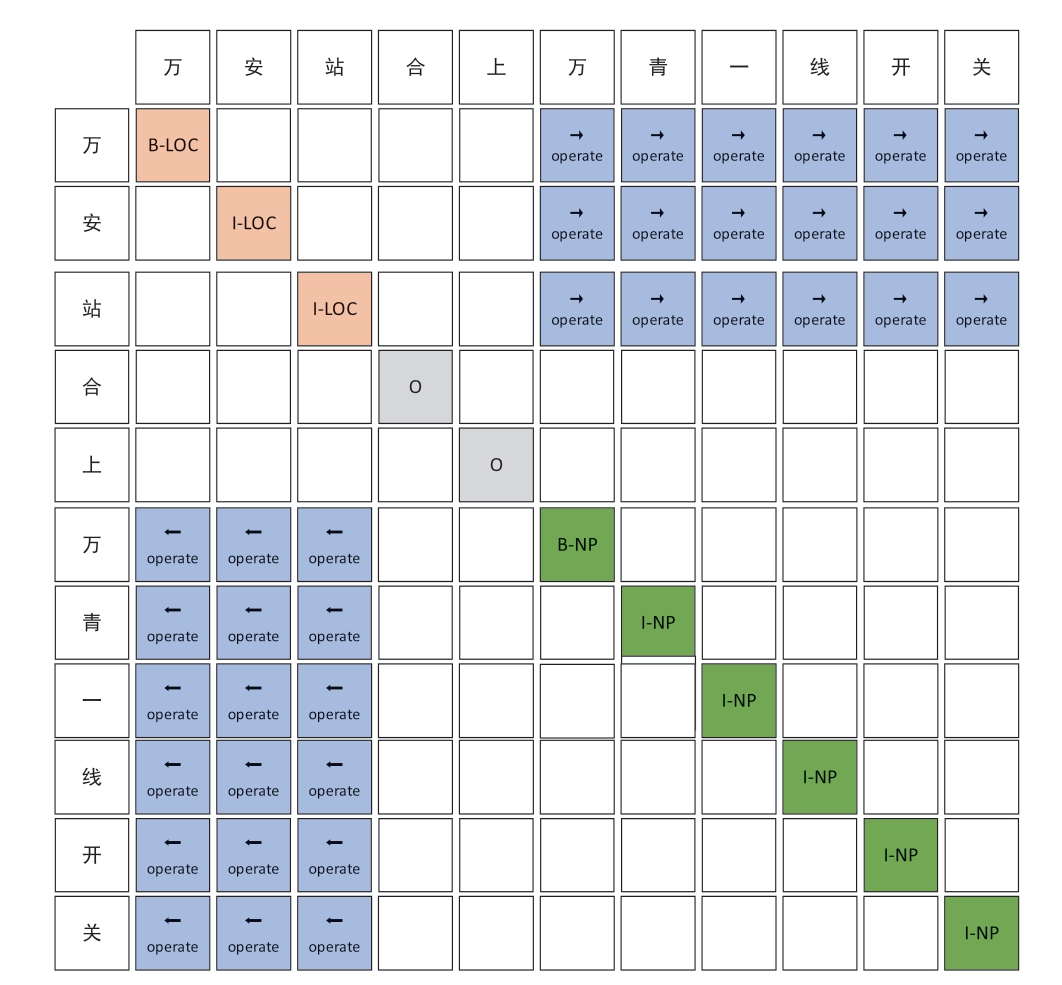 pagenumber_ebook=126,pagenumber_book=496