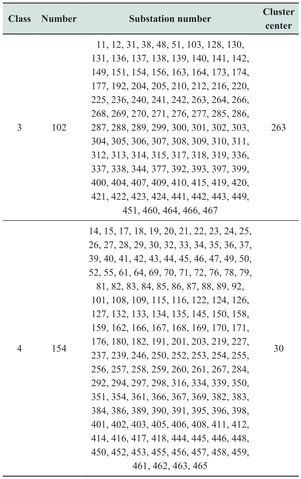 pagenumber_ebook=141,pagenumber_book=511