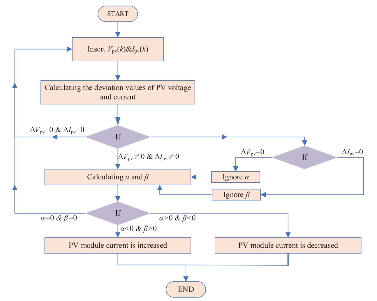 pagenumber_ebook=65,pagenumber_book=576