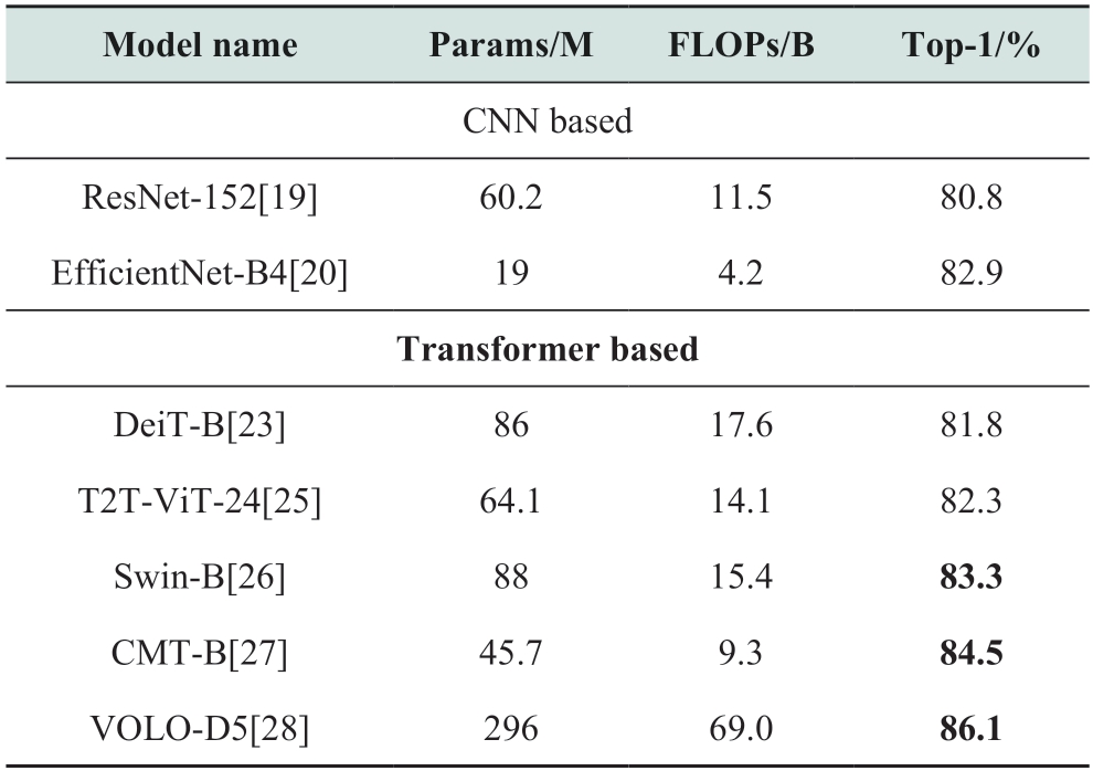 pagenumber_ebook=108,pagenumber_book=619