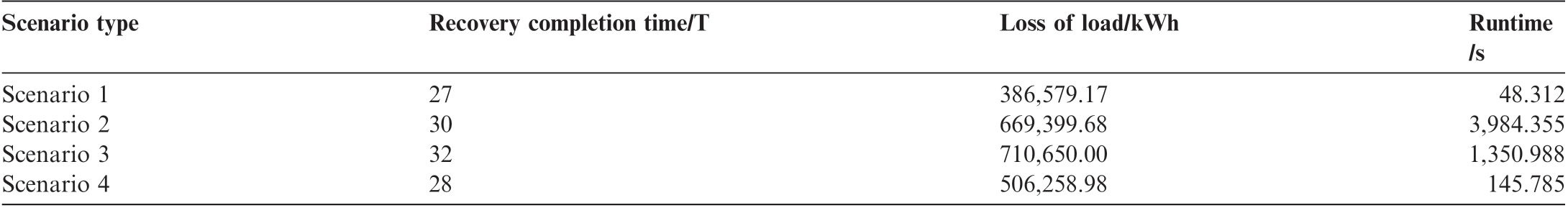 pagenumber_ebook=132,pagenumber_book=129
