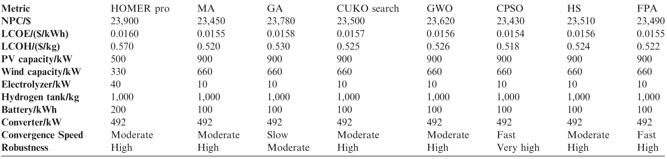pagenumber_ebook=75,pagenumber_book=72