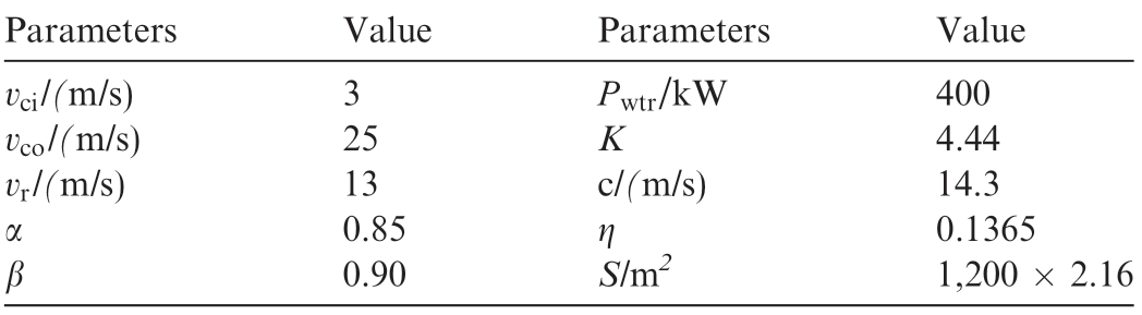 pagenumber_ebook=171,pagenumber_book=168