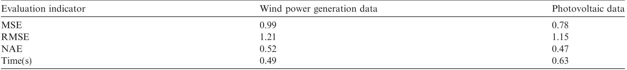 pagenumber_ebook=131,pagenumber_book=128