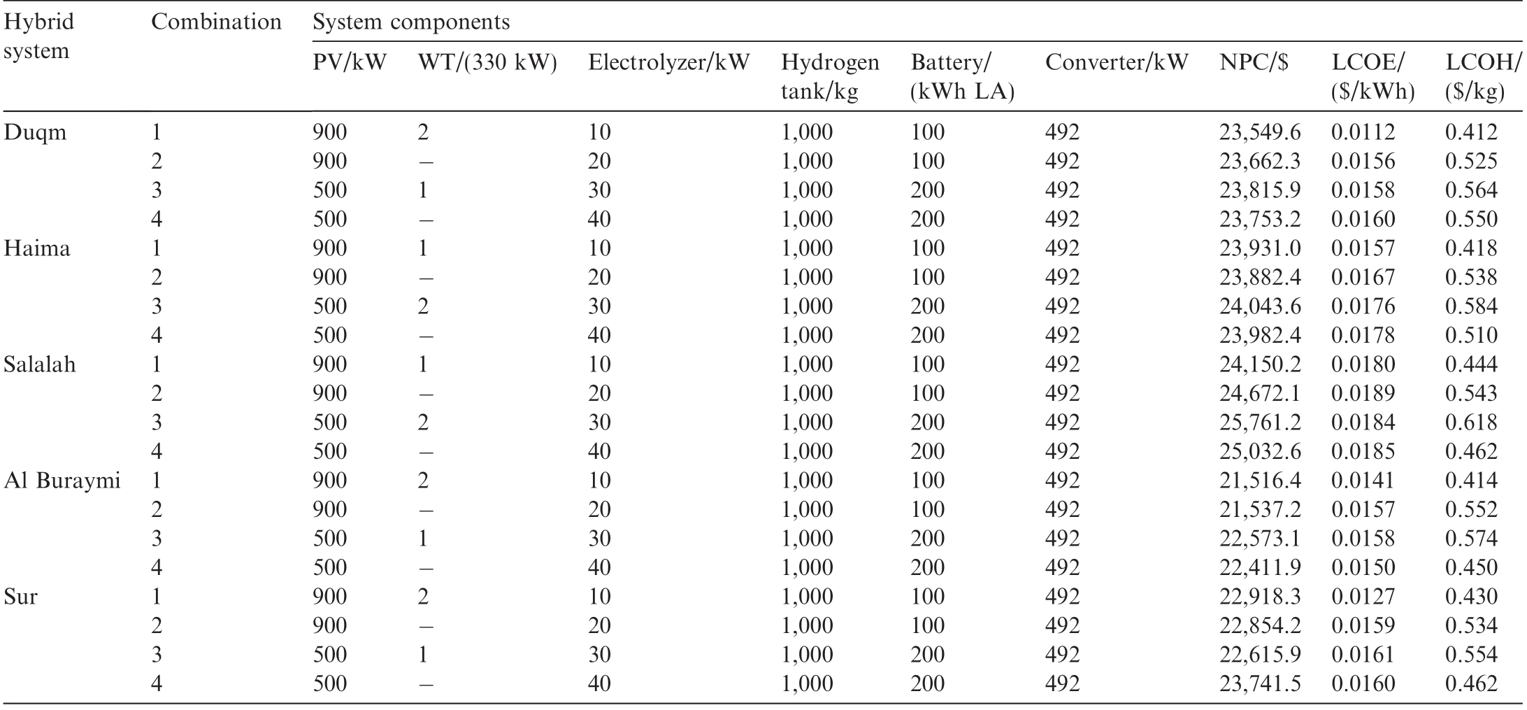 pagenumber_ebook=74,pagenumber_book=71