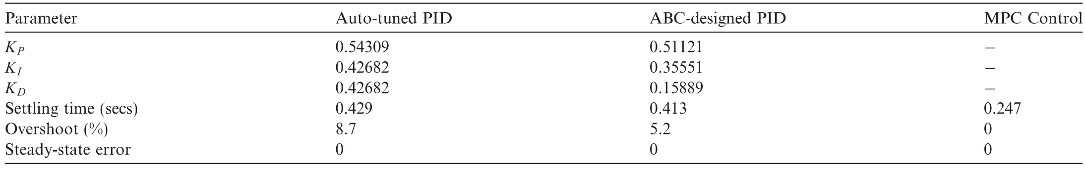 pagenumber_ebook=110,pagenumber_book=281