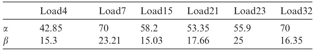 pagenumber_ebook=95,pagenumber_book=266