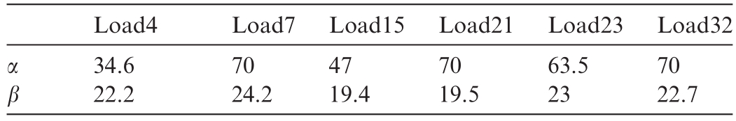 pagenumber_ebook=94,pagenumber_book=265