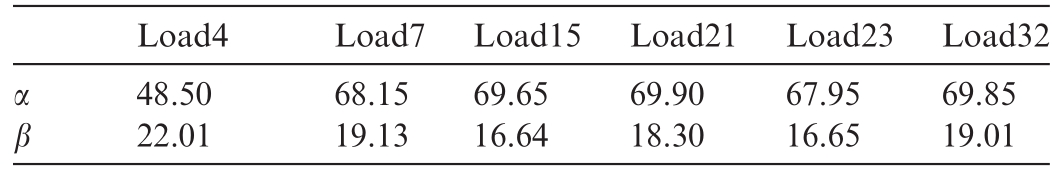 pagenumber_ebook=94,pagenumber_book=265