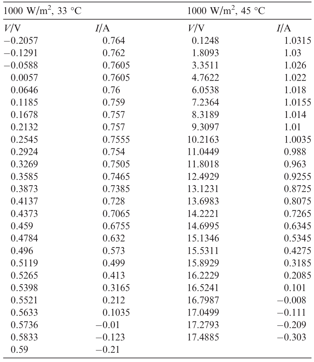 pagenumber_ebook=152,pagenumber_book=323