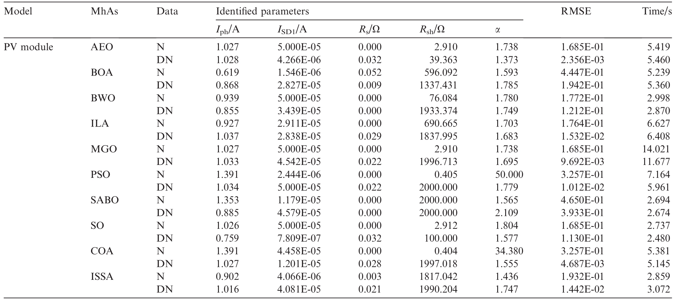 pagenumber_ebook=160,pagenumber_book=331